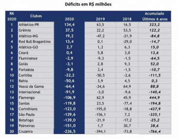 Rankings mostram desempenho de mandantes e visitantes na temporada