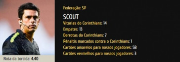 Flavio Rodrigues de Souza comando o apito no clssico entre Corinthians e Santos