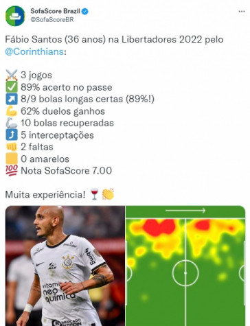 Fbio Santos na Libertadores 2022