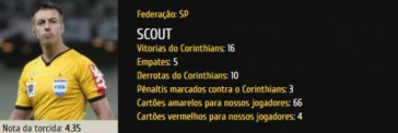 Nmeros de Raphael Claus em jogos do Corinthians