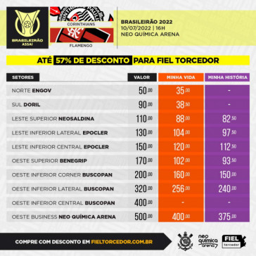 Valores dos ingressos para o duelo entre Corinthians x Flamengo, pelo Brasileiro
