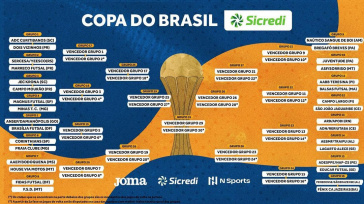Chaveamento da Copa do Brasil de Futsal