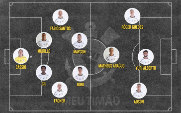 A escalação do Corinthians para o próximo jogo