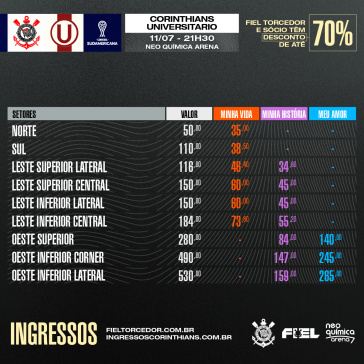 Valores dos ingressos para Corinthians x Universitario-PER, pela Sul-Americana