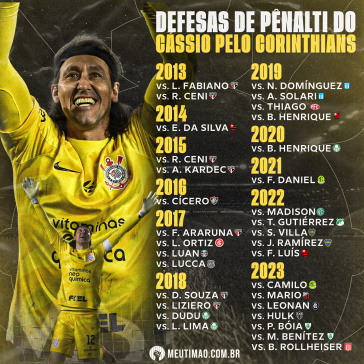 Cássio chega a 16 pênaltis defendidos e supera média dos maiores goleiros  do Corinthians – Tá na Área