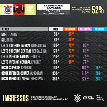 Detalhes da venda de ingressos de Corinthians x Flamengo, pelo Brasileiro