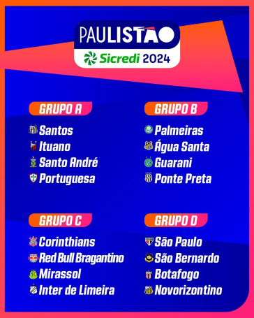 Confira a lista de todos os campeões do Paulistão